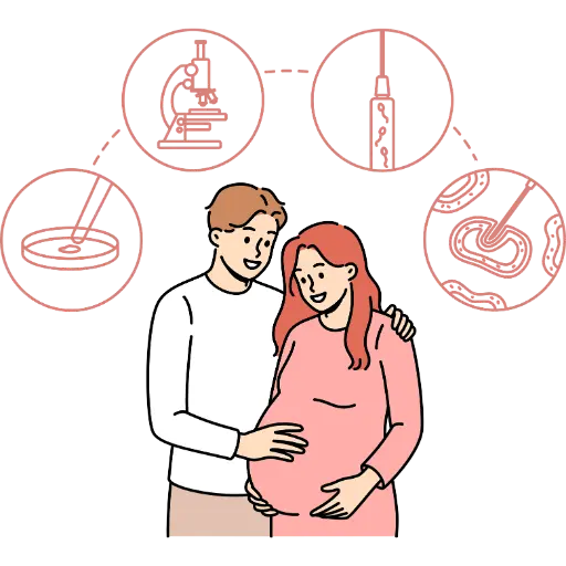 Fertility Clinic conversion flow
